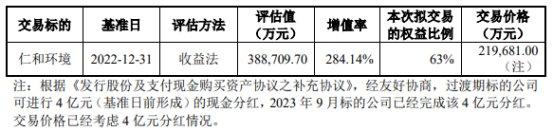 军信股份22亿买仁和环境63%股权获通过 中信证券建功