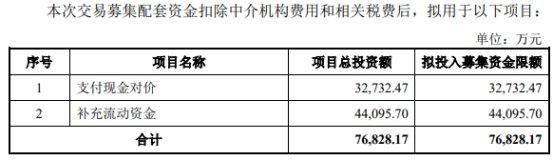 军信股份22亿买仁和环境63%股权获通过 中信证券建功