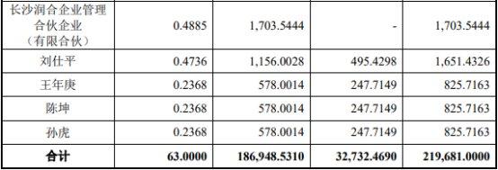 军信股份22亿买仁和环境63%股权获通过 中信证券建功