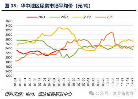 【信达能源】煤炭周报：传统消费旺季逐渐临近，煤炭价格有望震荡上行