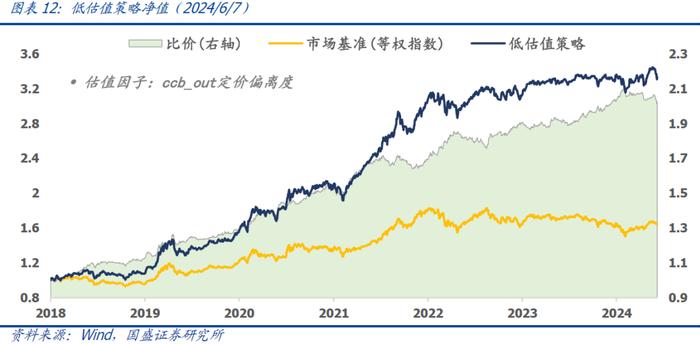 国盛量化 | 可转债正股退市风险加大——六月可转债量化月报