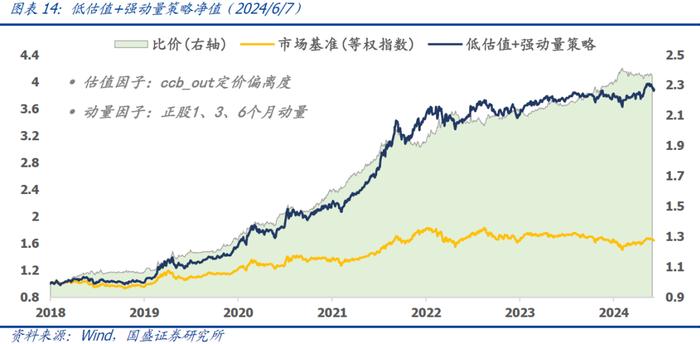 国盛量化 | 可转债正股退市风险加大——六月可转债量化月报