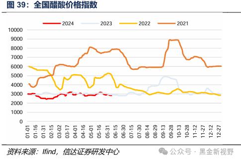 【信达能源】煤炭周报：传统消费旺季逐渐临近，煤炭价格有望震荡上行