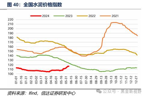 【信达能源】煤炭周报：传统消费旺季逐渐临近，煤炭价格有望震荡上行