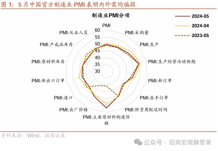 招商宏观 | 未来2-3年稳就业需要怎样的地产投资水平？