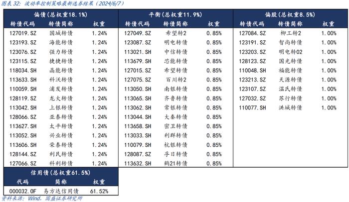 国盛量化 | 可转债正股退市风险加大——六月可转债量化月报