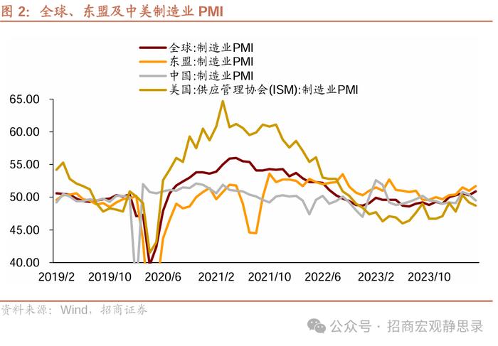 招商宏观 | 未来2-3年稳就业需要怎样的地产投资水平？