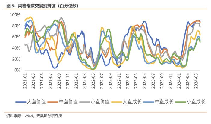 风险定价 | 降息交易波动剧烈 - 6月W3（天风宏观林彦）