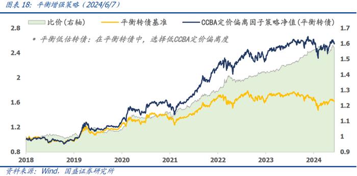 国盛量化 | 可转债正股退市风险加大——六月可转债量化月报