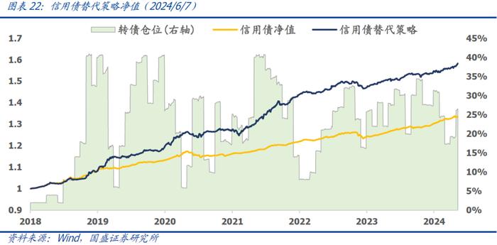 国盛量化 | 可转债正股退市风险加大——六月可转债量化月报