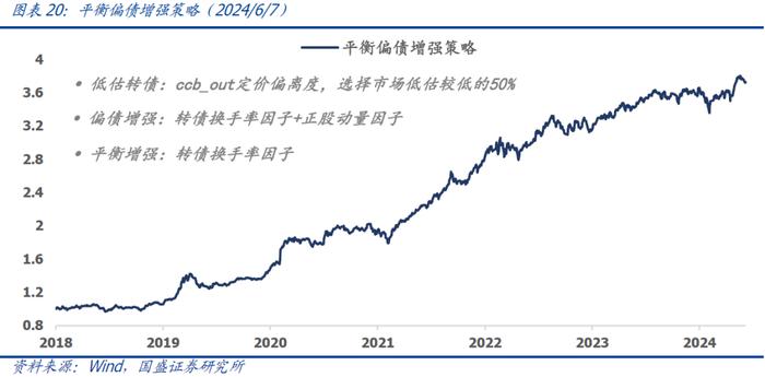 国盛量化 | 可转债正股退市风险加大——六月可转债量化月报