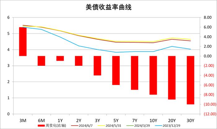 中加配置周报｜进出口数据出炉，海外降息预期反复