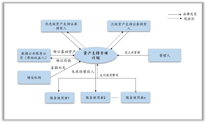 新时代背景下资产证券化创新模式探析（一）—— 数据资产入表与数据资产证券化