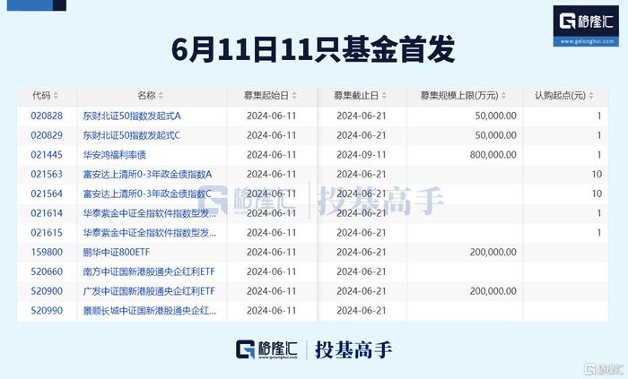 格隆汇基金日报 | 但斌最新发声！英伟达三年增长无忧