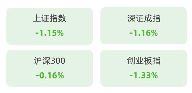 【东海周报】节后市场会迎来晴天吗？