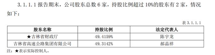 吉林信托迎来新董事长，去年注册资本翻倍