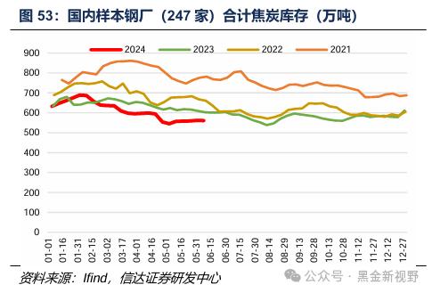 【信达能源】煤炭周报：传统消费旺季逐渐临近，煤炭价格有望震荡上行