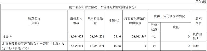 破发股奥浦迈第二大股东拟减持 2022年上市超募10亿