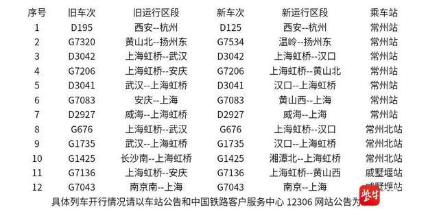 铁路常州站6月15日起实行新的列车运行图