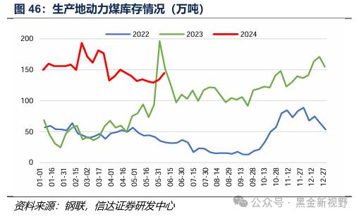 【信达能源】煤炭周报：传统消费旺季逐渐临近，煤炭价格有望震荡上行