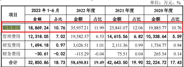 电鳗财经｜恒昌医药IPO：1亿募资补流 3.7亿准备“盖楼”研发占比不足1%