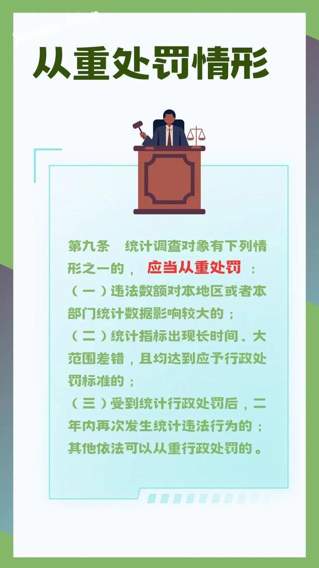 图解《上海市统计行政处罚裁量权基准适用规定》