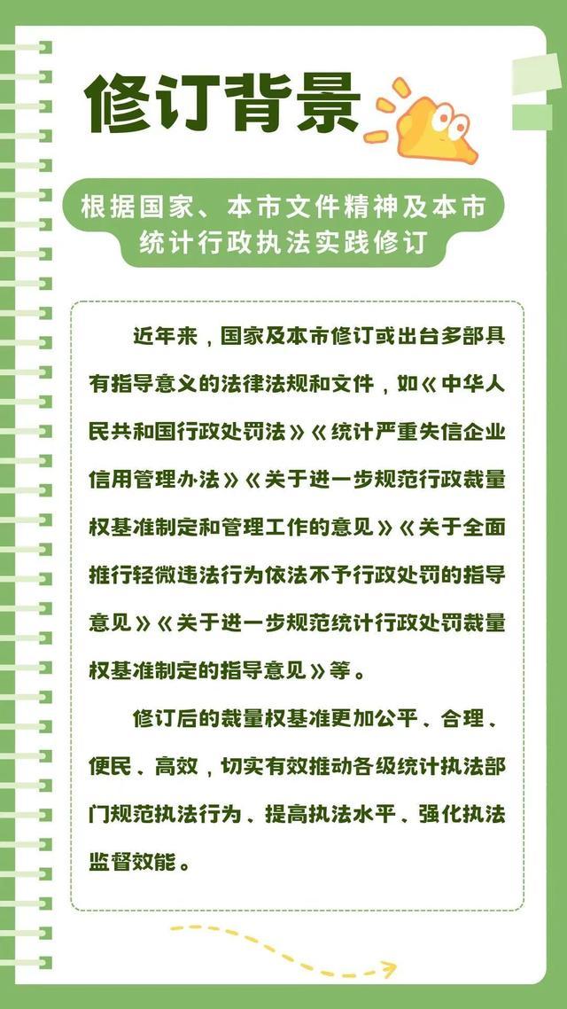 图解《上海市统计行政处罚裁量权基准适用规定》