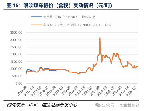 【信达能源】煤炭周报：传统消费旺季逐渐临近，煤炭价格有望震荡上行