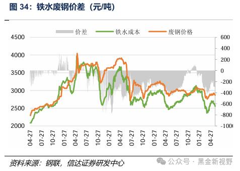 【信达能源】煤炭周报：传统消费旺季逐渐临近，煤炭价格有望震荡上行