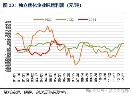 【信达能源】煤炭周报：传统消费旺季逐渐临近，煤炭价格有望震荡上行