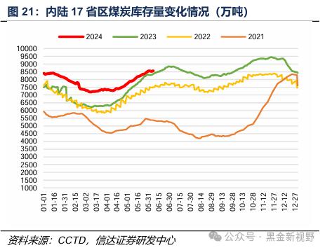 【信达能源】煤炭周报：传统消费旺季逐渐临近，煤炭价格有望震荡上行