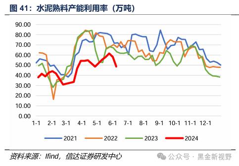 【信达能源】煤炭周报：传统消费旺季逐渐临近，煤炭价格有望震荡上行