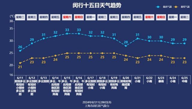 好闷啊！上海入梅了吗……