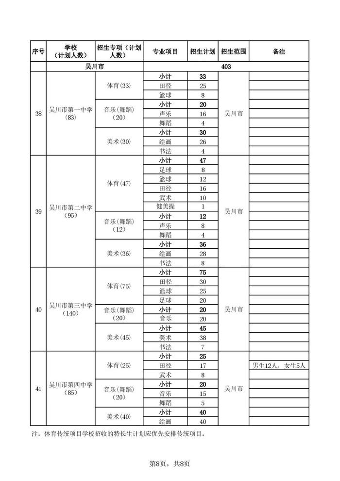 扩招！湛江今年普高共招生57950人，分配方案出炉→