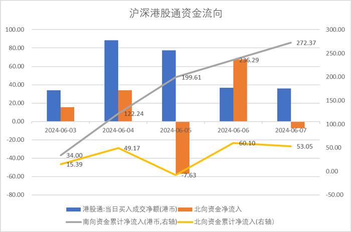 中加配置周报｜进出口数据出炉，海外降息预期反复