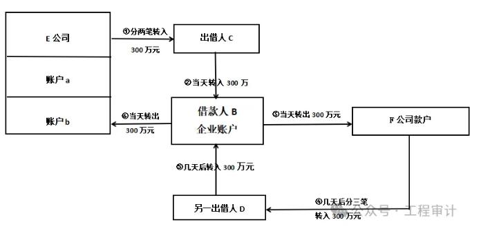 活用银行流水追踪查证虚假债务