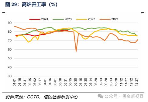 【信达能源】煤炭周报：传统消费旺季逐渐临近，煤炭价格有望震荡上行