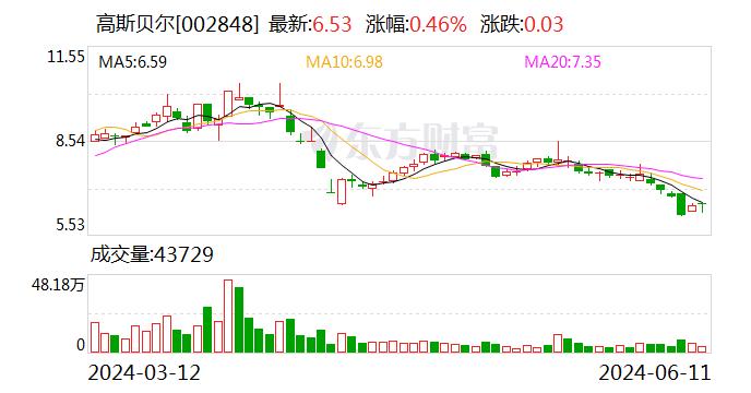 高斯贝尔：6月11日召开董事会会议