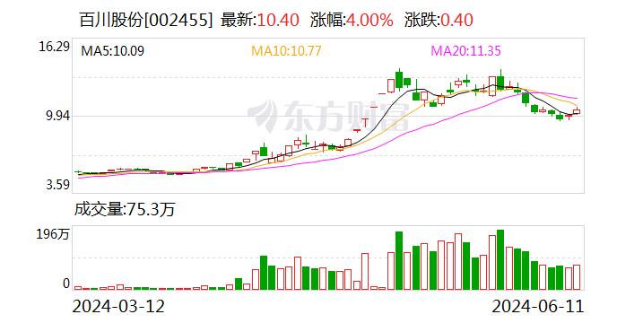 百川股份：公司生产的丙烯酸酯产品主要为多元醇类丙烯酸酯 合计产能3万吨