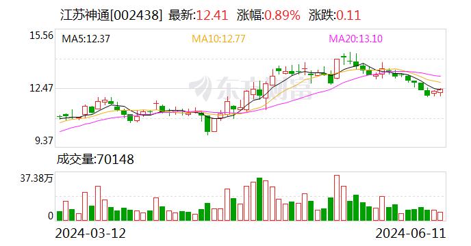 江苏神通：公司暂不涉及可控核聚变方面相关业务