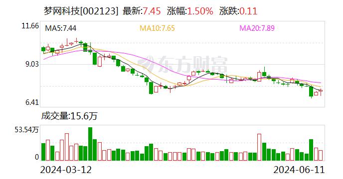 梦网科技将于6月27日召开股东大会