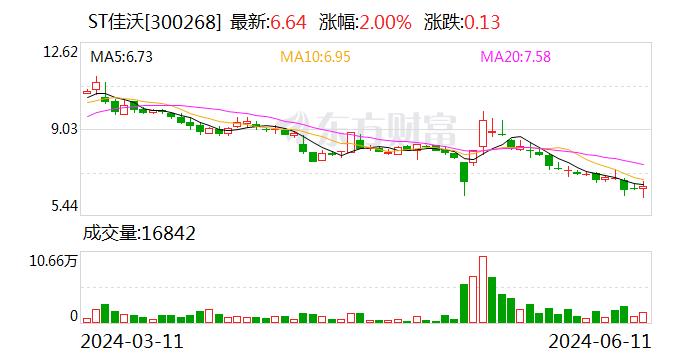 ST佳沃：6月11日召开董事会会议