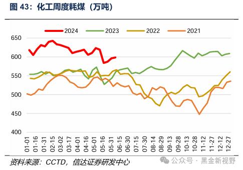 【信达能源】煤炭周报：传统消费旺季逐渐临近，煤炭价格有望震荡上行