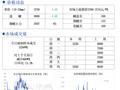 北京建筑钢材市场价格小幅回落 成交清淡