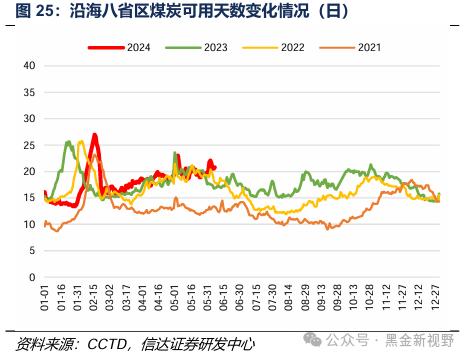 【信达能源】煤炭周报：传统消费旺季逐渐临近，煤炭价格有望震荡上行