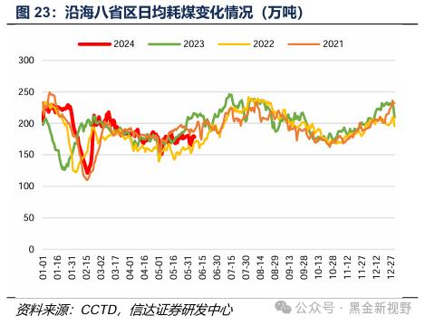 【信达能源】煤炭周报：传统消费旺季逐渐临近，煤炭价格有望震荡上行