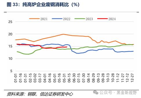 【信达能源】煤炭周报：传统消费旺季逐渐临近，煤炭价格有望震荡上行