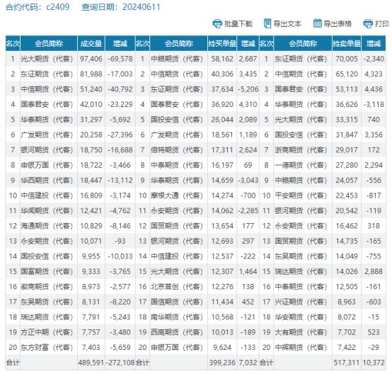 玉米现货上涨，期货冲高回落，苞米还能涨嘛？