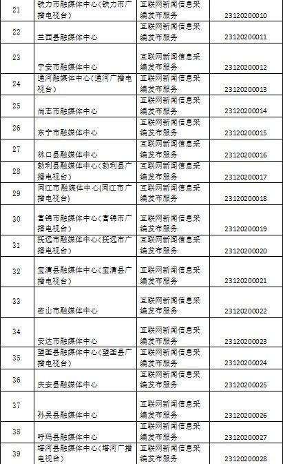 黑龙江省互联网新闻信息服务单位许可信息（截至2024年6月11日）