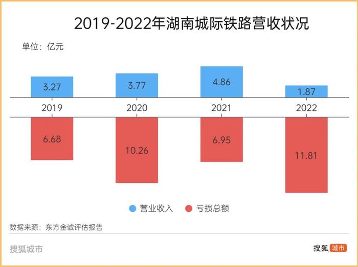 广东城铁“四线贯通”连五城，“最长地铁”能否盈利